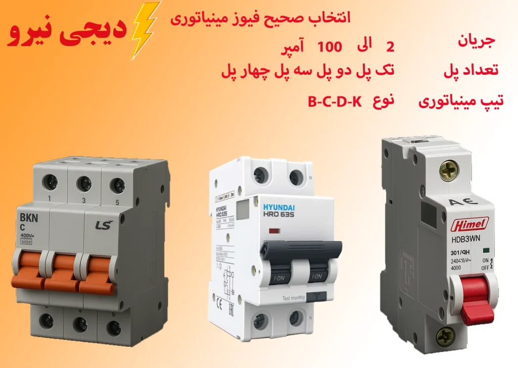 بهبود تجربه کاربری با انتخاب صحیح فیوز مینیاتوری نکاتی که باید بدانید