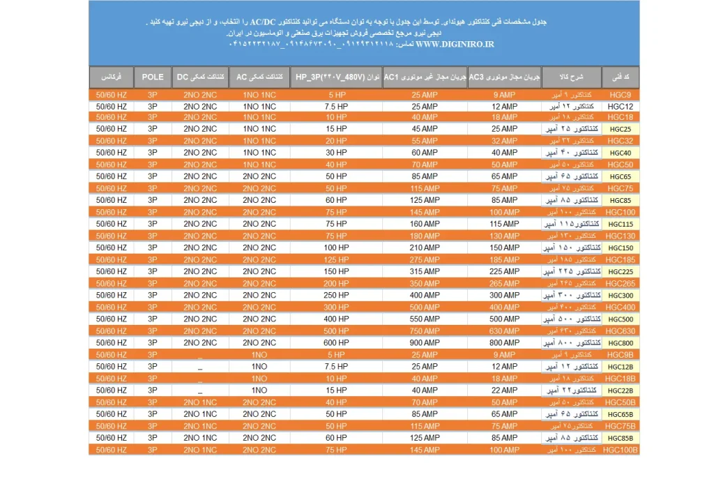 جدول مشخصات فنی کنتاکتور هیوندای در فروشگاه آنلاین تجهیزات برق صنعتی و اتوماسیون (1)
