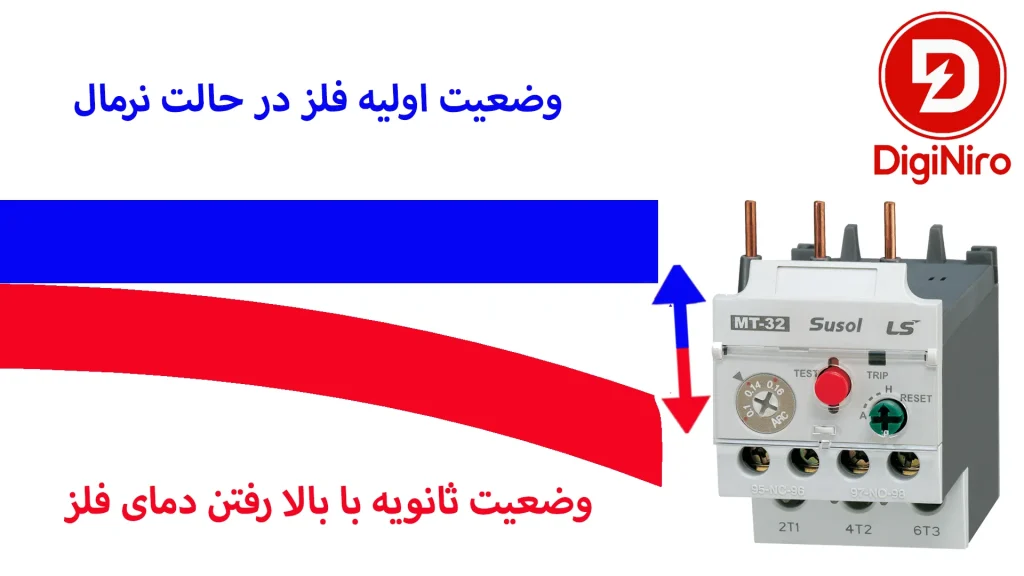 نحوه تغییر حالت فلز داخل بی متال بر اثر بالا رفتن دما با عبور جریان بیش از حد _ دیجی نیرو فروشگاه آنلاین تجهیزات برق صنعتی و اتوماسیون_ بهترین قیمت بی متال در دیجی نیرو